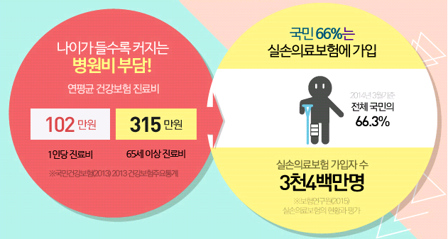  실비상해 체계적으로 알아보기