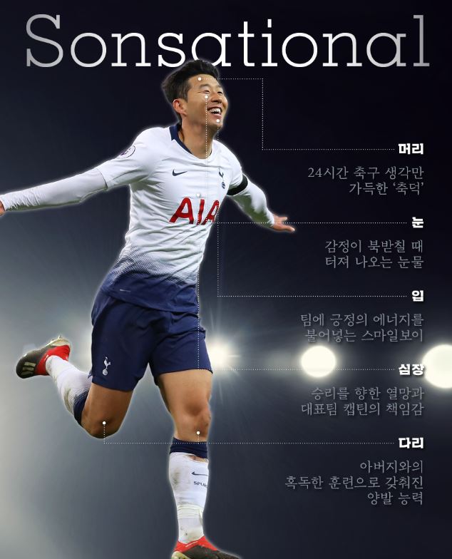  [겸손하고 진솔하며 성숙한 Super Son의 경력과 성장 스토리를 들으니 오방은 x구멍으로 나이 먹었음을 느낀다. 그가 오랫동안 '축구만' 할 수 있길] 축구를 하며 생각한 것들
