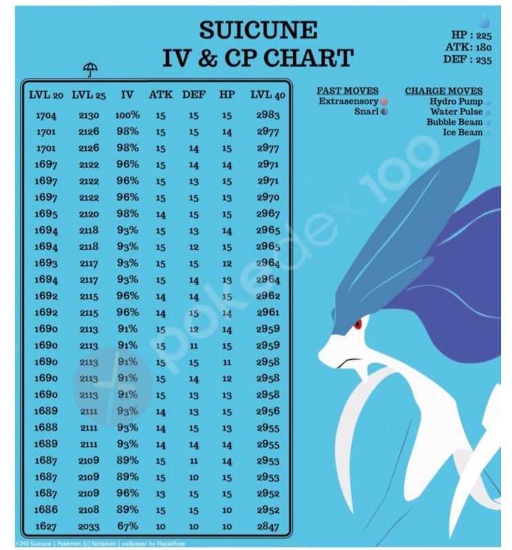 스이쿤 개체표 / CP표