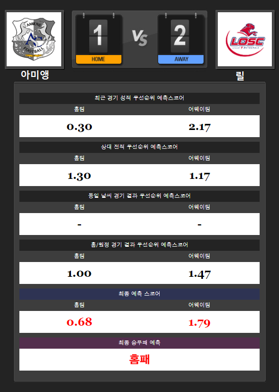  8월18일 [프로토66회차] 해외축구분석 [리그앙] 아미앵 vs 릴