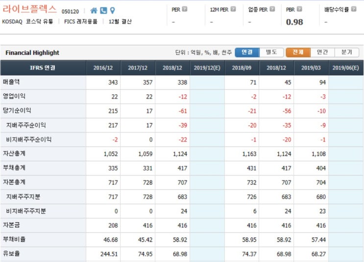 8월 17일 종목 분석 라이브플렉스 8월 17일 종목 분석 라이브플렉스