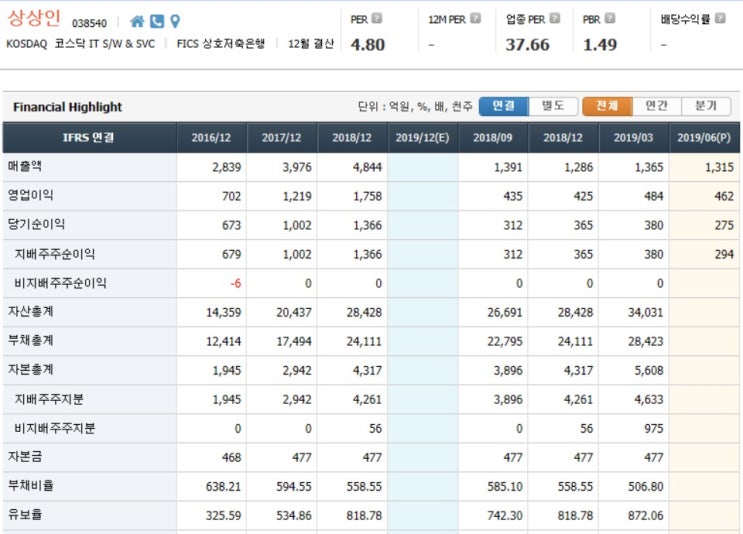8월 17일 종목 분석 상상인 8월 17일 종목 분석 상상인