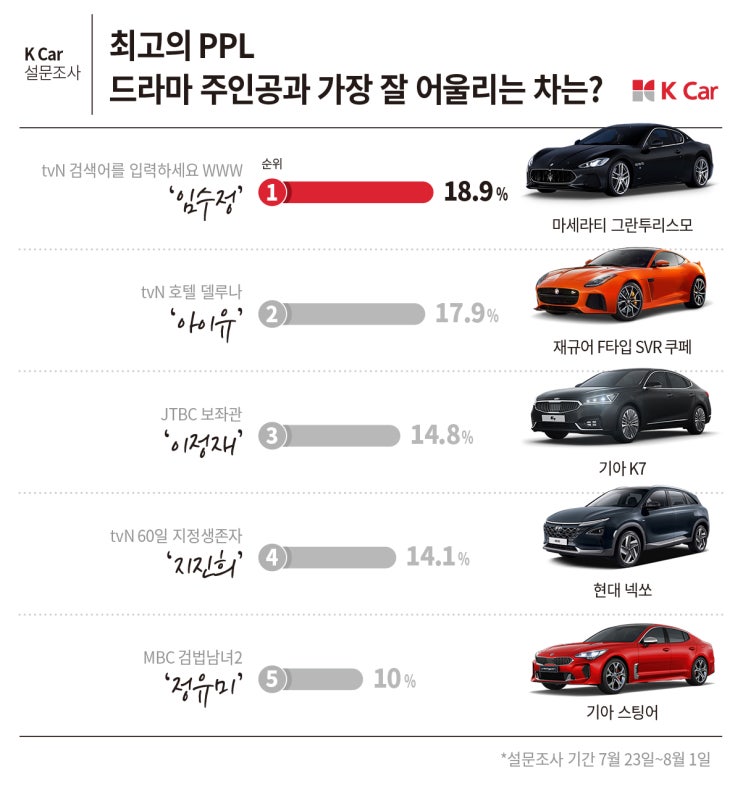  드라마 속 주인공과 가장 어울리는 차는?