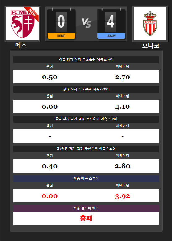 8월18일 [프로토66회차] 해외축구분석 [리그앙] 메스 vs 모나코