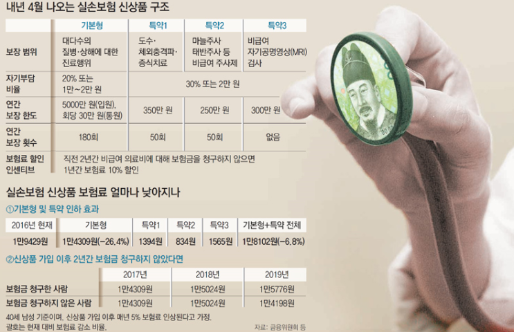  한화생명의료실비보험 든든하게 준비합시다