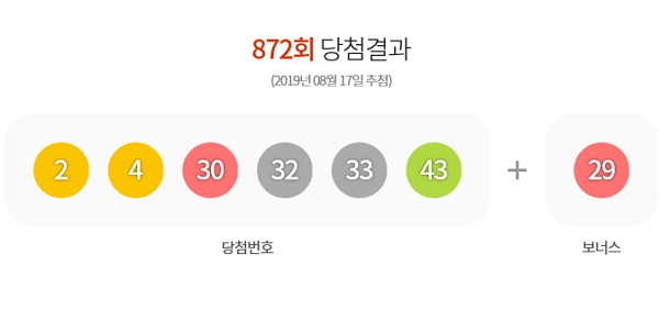 로또 872회 당첨번호, 1등 12억 '대박'…명당은 어디? 로또 872회 당첨번호, 1등 12억 '대박'…명당은 어디?