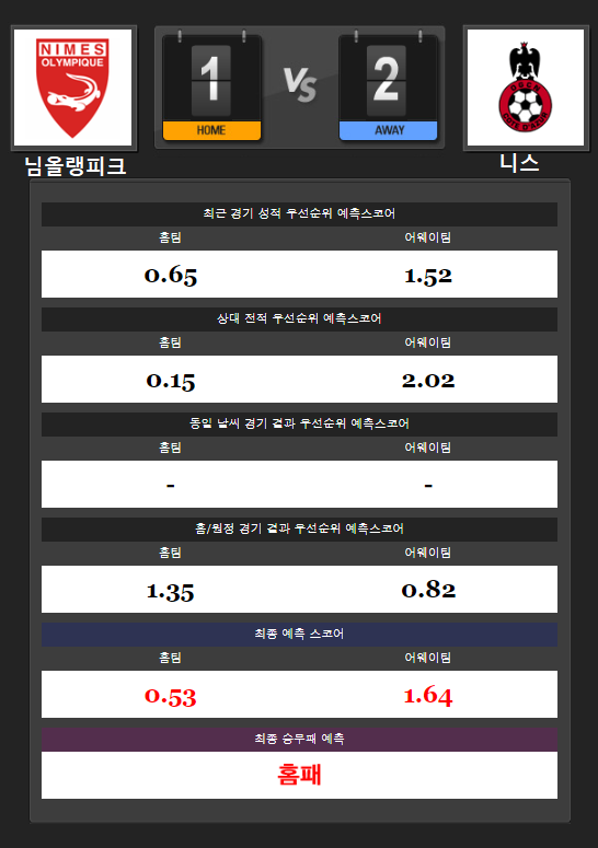 8월18일 [프로토66회차] 해외축구분석 [리그앙] 님올랭피크 vs 니스