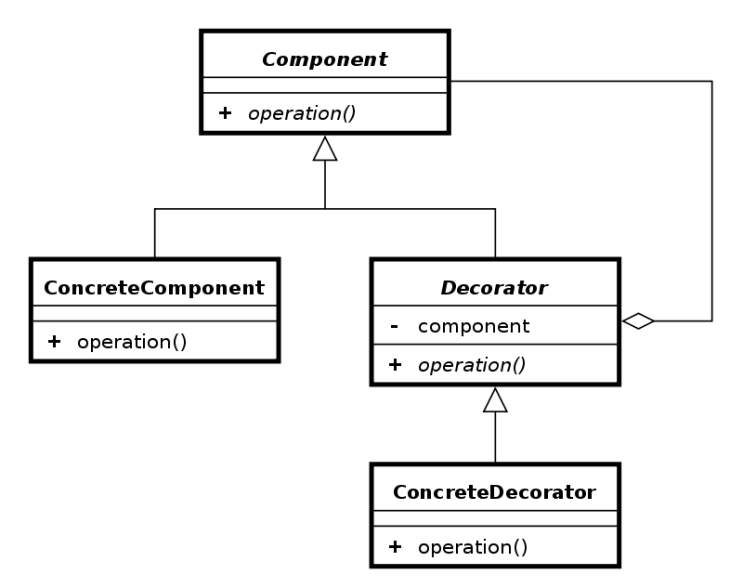  디자인패턴 - Decorator Pattern