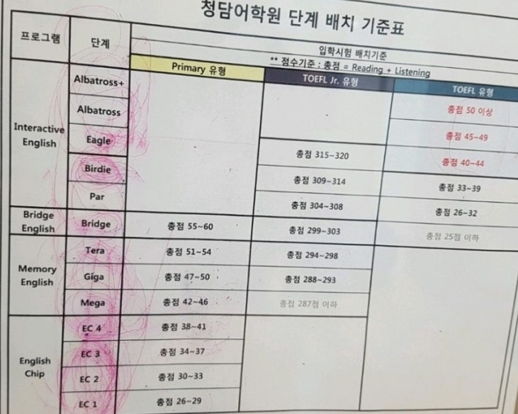 초등 4학년 청담어학원 가을학기 알바트로스+ 교재