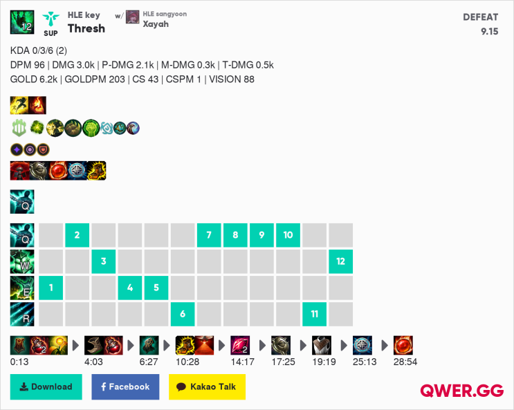 롤 시즌9 여진 쓰레쉬 서포터 키 룬 빌드 (v9.15)