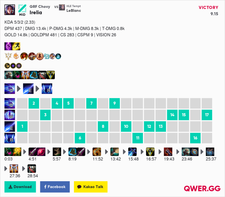  롤 시즌9 정복자 이렐리아 미드 초비 룬 빌드 (v9.15) 