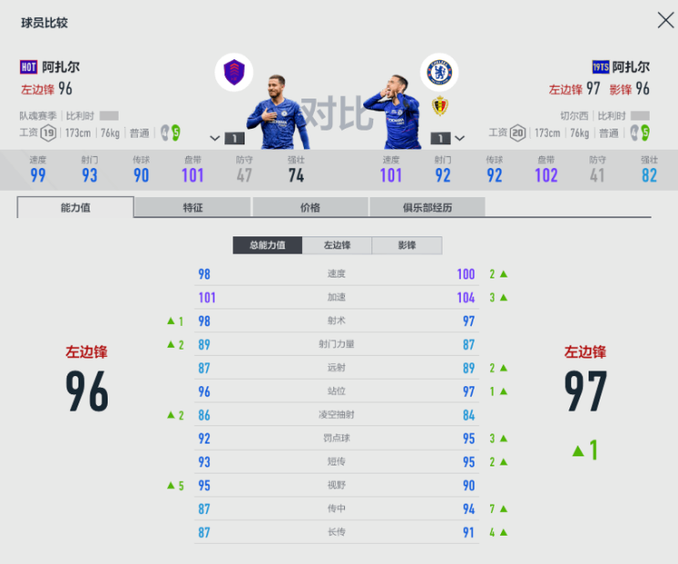  Hot시즌 타 시즌 비교