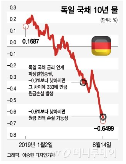  DLS , DLF 파산은 왜 오는가 ?   금융 무지의 결말