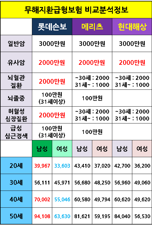 무해지환급형 보험을 간단하게 알아보고 준비하세요. 무해지환급형 보험을 간단하게 알아보고 준비하세요.