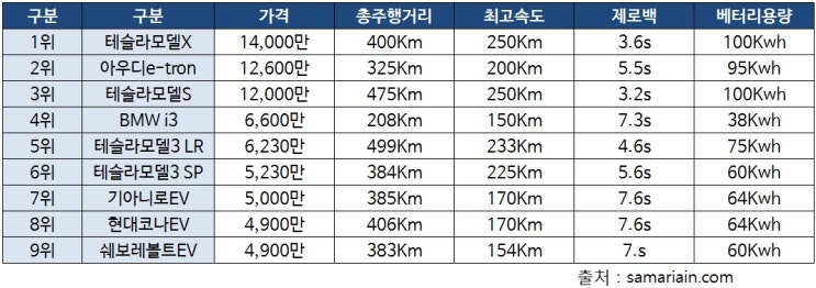  테슬라 모델3.. 과연 살만한 차인가?