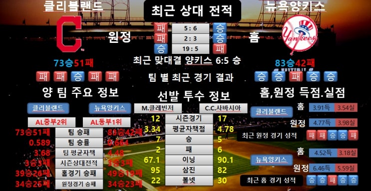  8월19일 MLB 클리블랜드 VS 뉴욕양키스 공감왕 분석