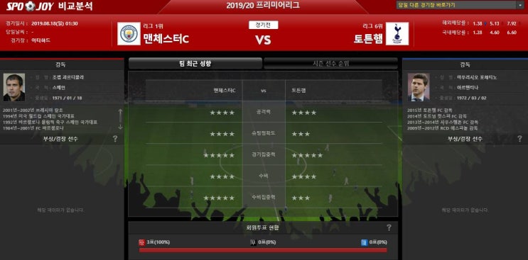  8월17일 EPL 분석 맨시티 vs 토트넘 강승부