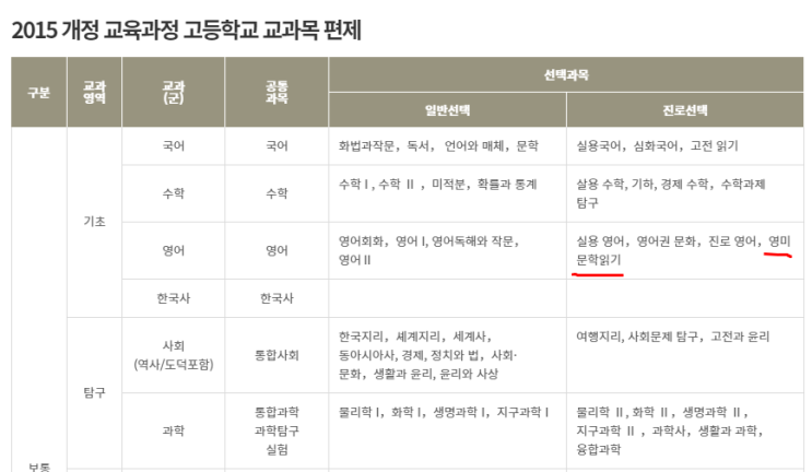 고등학교 영어원서(영미문학) 읽기