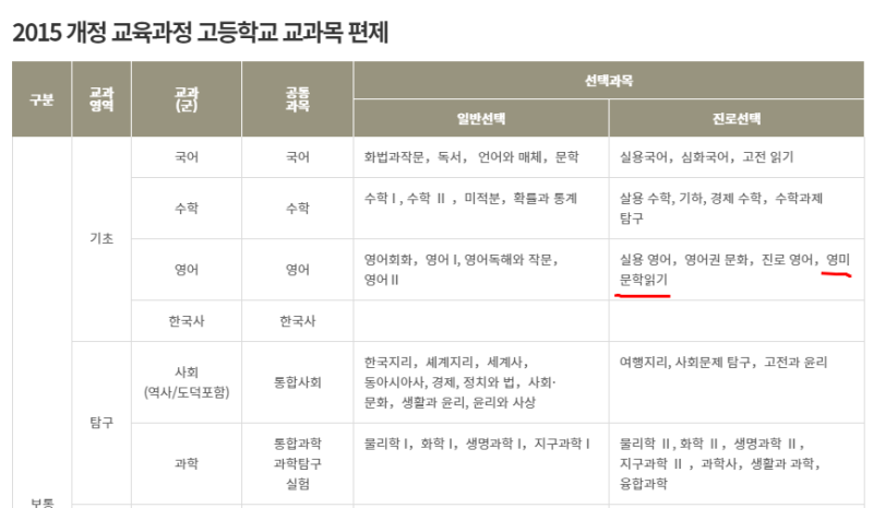고등학교 영어원서(영미문학) 읽기 : 네이버 블로그 고등학교 영어원서(영미문학) 읽기 : 네이버 블로그