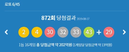 868회 로또 1등 당첨번호 2·4·30·32·33·43···‘12억’ 행운의 명당은? 