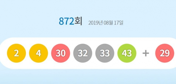  872회 로또 1등 당첨자 16명…1등 당첨금은?