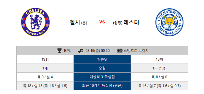  2019년 8월18일, 19일 프리미어리그 스포츠분석 [첼시 VS 레스터] [셰필드 VS 크리스탈팰리스] 분석 및 예상 스코어