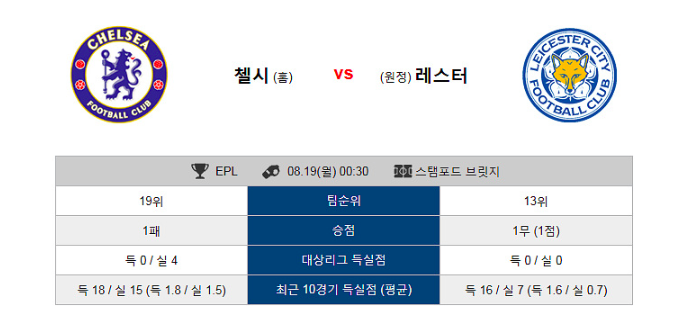 2019년 8월18일, 19일 프리미어리그 스포츠분석 [첼시 VS 레스터] [셰필드 VS 크리스탈팰리스] 분석 및 예상 스코어