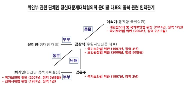 이영훈 교수의 위안부 이야기에 대한 개인적인 의견