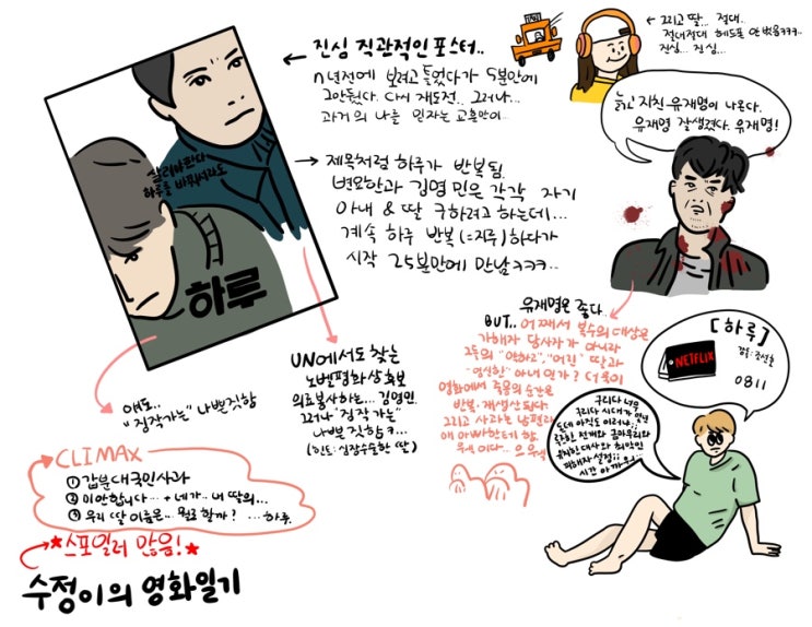  [영화후기] 하루 (부제: 작위적이고 지루한 끝없는 약자를 향하는 혐오)