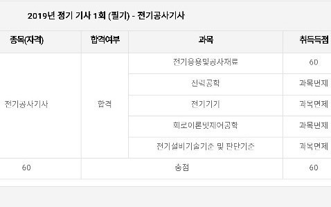 전기공사기사 // 필기 실기 독학 합격후기 : 네이버 블로그 전기공사기사 // 필기 실기 독학 합격후기 : 네이버 블로그