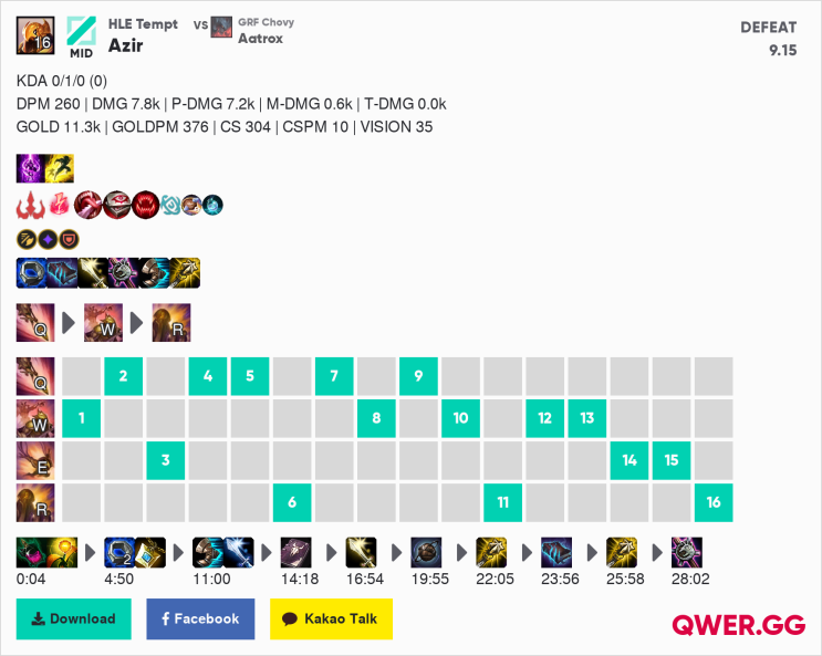  롤 시즌9 감전 아지르 미드 템트 룬 빌드 (v9.15) 
