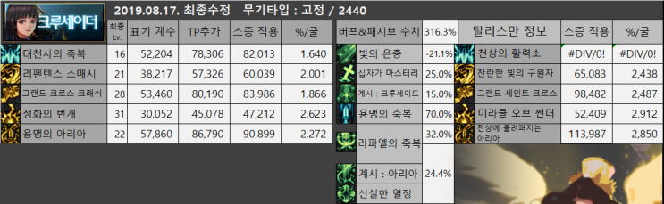  탈리스만 적용 전/후 계수표 추가 갱신 알림