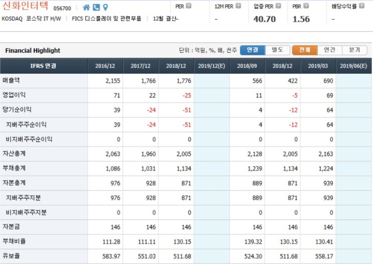 8월 18일 종목 분석 신화인터텍 8월 18일 종목 분석 신화인터텍