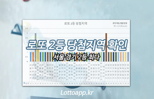  로또2등 당첨지역 전국 통계, 서울 경기 22명