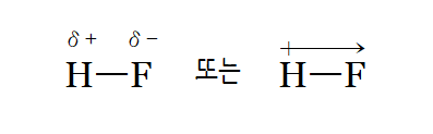 57. 전기 음성도와 쌍극자 모멘트 : 네이버 블로그
