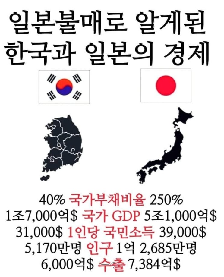  일본과 대한민국의 비교 가슴이 울컥하면서 힘이 솟구치는 글이 있어 퍼옵니다