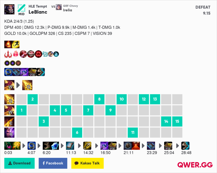 롤 시즌9 감전 르블랑 미드 템트 룬 빌드 (v9.15) 