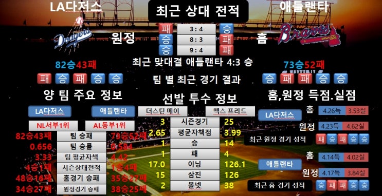  8월19일 MLB LA다저스 VS 애틀랜타 공감왕 분석