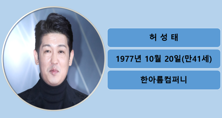  왓쳐  허성태