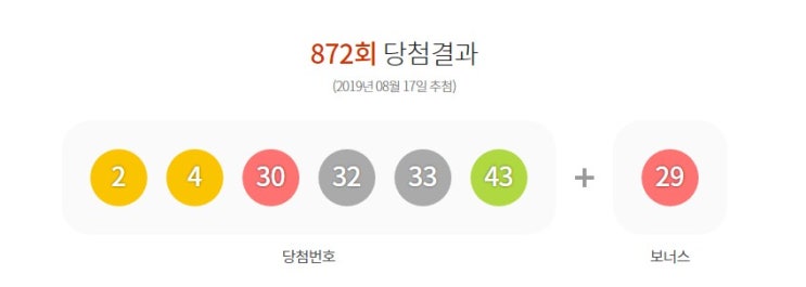  로또 872회 당첨번호, 1등 당첨 지역은 도대체 어디?
