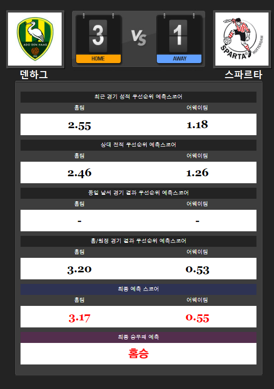  8월18일 [프로토66회차] 해외축구분석 [에레디비시] 전경기
