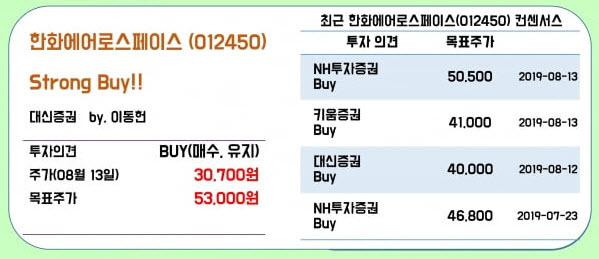  한화에어로스페이스,필링크....노년이여, 꿈을 꾸고 야망을 가져라!
