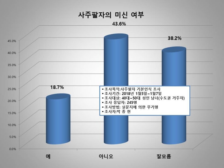  사주 명리와 일기 예보
