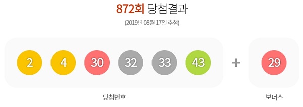  로또 872회 1등 16명…각 12억6270만원
