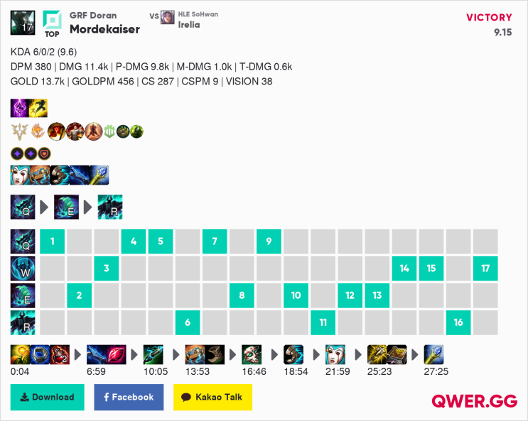  롤 시즌9 정복자 모데카이저 탑 도란 룬 빌드 (v9.15) 