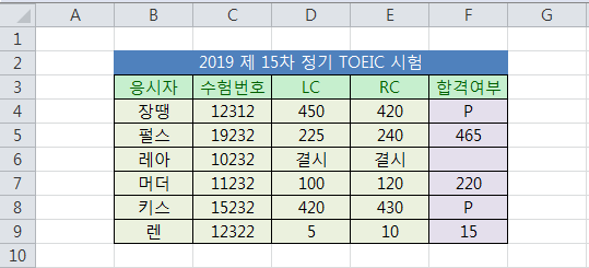  [엑셀/Excel] 27. 숫자/문자/빈칸이 있는 셀의 개수를 계산하는 COUNT/COUNTA/COUNTBLANK 함수