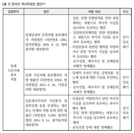  역사부정죄의 정당성 근거