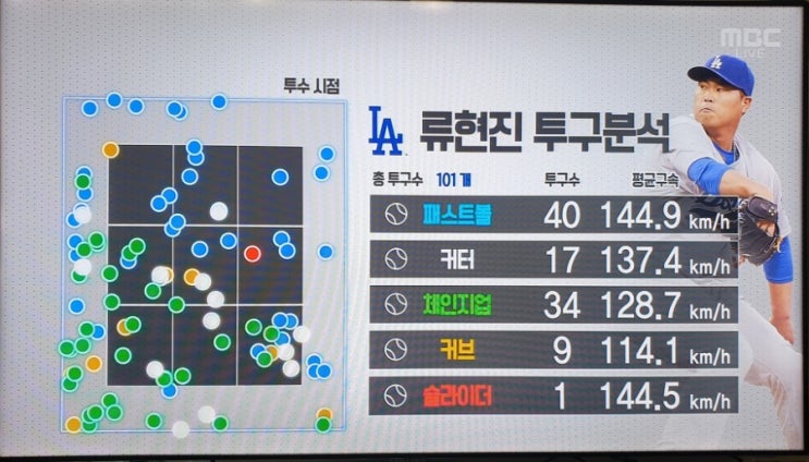 류현진중계 LA다저스 결국은 13승실패?