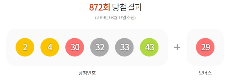  로또 872회 당첨결과및 당첨지역 알아 보아요