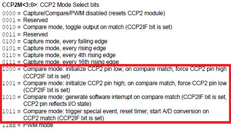  [PIC18F] TIM2 + CCP2 Compare